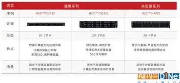 超融合架构助力企业存储优化，高效扩展，释放数据潜能，超融合存储容量计算办法