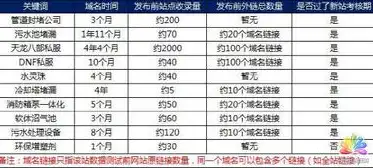 关键词收录量，揭秘搜索引擎优化背后的秘密，关键词收录量高好还是低好?