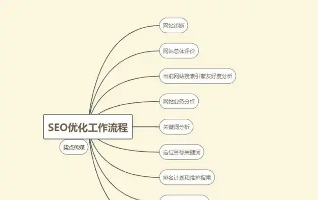 深度解析，网站SEO优化全攻略，助你提升网站排名与流量，怎么在网站上做笔记