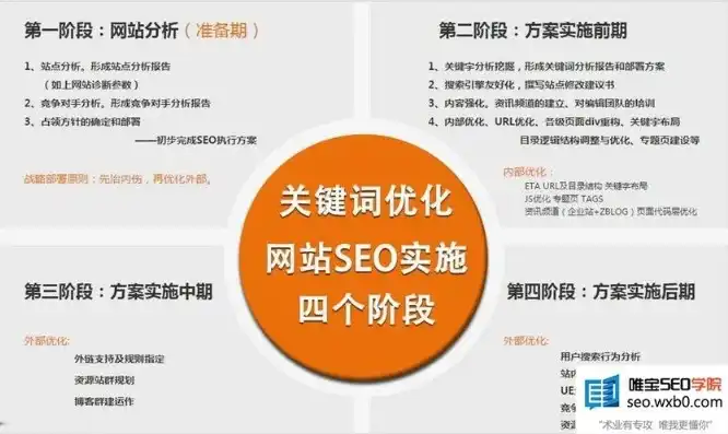 深度解析，网站SEO优化全攻略，助你提升网站排名与流量，怎么在网站上做笔记