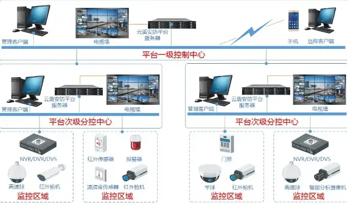 揭秘专业级监控安防网站源码，核心技术与应用解析，监控 安防网站源码是多少