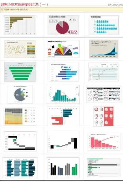 Excel数据可视化图表，创新与效率的完美融合，数据可视化图表的类型有哪些