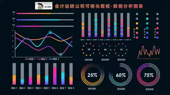 Excel数据可视化图表，创新与效率的完美融合，数据可视化图表的类型有哪些