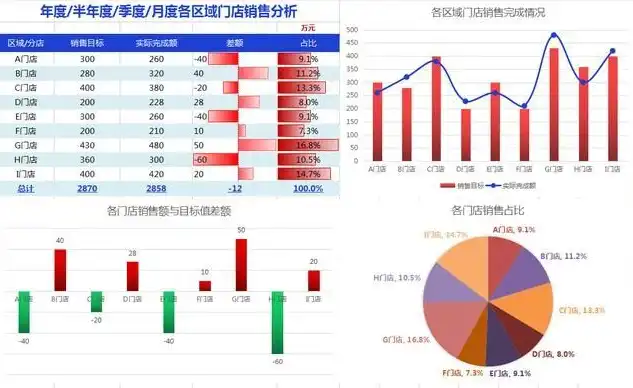 Excel数据可视化图表，创新与效率的完美融合，数据可视化图表的类型有哪些