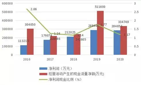 关键词流量波动解析，如何稳定获取高质量流量，关键词的流量不稳定怎么办