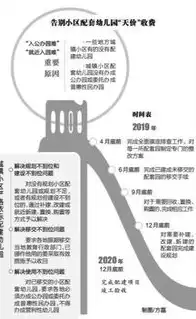 社区特点解析，功能、人口、同质性与地域性的综合考量，社区的特点是