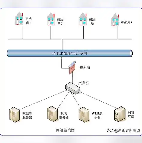 深入剖析ThinkPHP旅游网站源码，揭秘高效网站开发的奥秘，旅游网站源代码附css