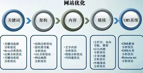 网站关键词优化升级，助力品牌形象焕然一新，网站改了关键词会怎么样