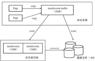 深入剖析，如何准确判断数据库存储结构，怎么判断数据库存储结构是否正常