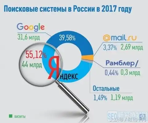 深度解析Yandex SEO策略，优化您的网站在俄罗斯搜索引擎中的排名，yandex github