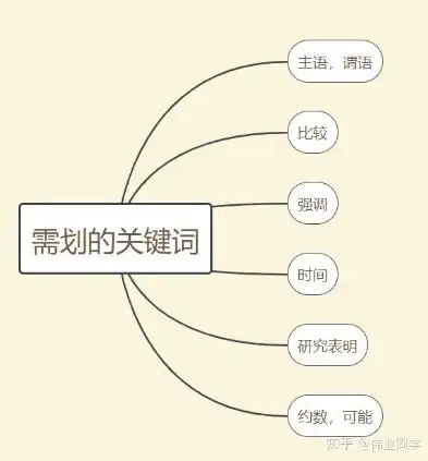 自我重塑，我的关键词之旅，对自己的关键词描述