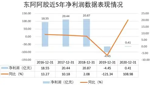 全方位网站建设日程表，高效规划，助力企业数字化转型，网站建设日程表怎么做