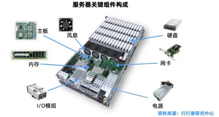 揭秘PC服务器价格之谜，从入门级到高端，全面解析服务器成本构成，pc服务器价格