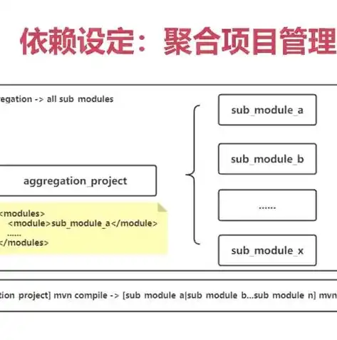 企业网络服务器地址构建指南，打造高效、安全的网络环境，建公司网络服务器地址怎么选