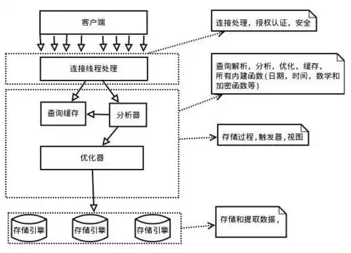 深度解析CDN原理与服务器，如何实现高效内容分发与加速访问，cdn服务器有什么用