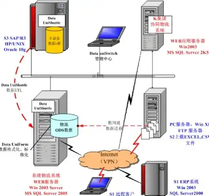 深入剖析Win2003全能服务器，功能全面、性能稳定，助力企业高效运维，全能服务器系统