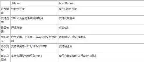 全面解析某系统压力测试报告，性能瓶颈剖析与优化策略，流动性压力测试报告