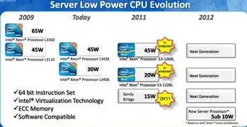 深入剖析Win2003 WINS服务器，架构、应用与优化策略，windows 2003服务器