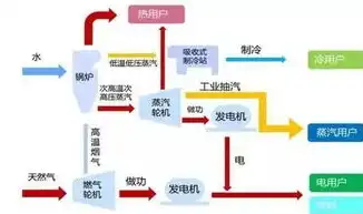 燃气分布式项目投资格局分析，多方力量共筑清洁能源新生态，如何进行天然气分布式能源项目关键设备选型