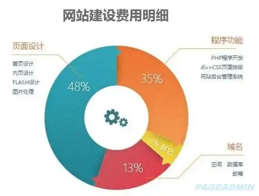 打造专属企业品牌形象，企业网站建设成本揭秘，做一个公司网站多少钱啊