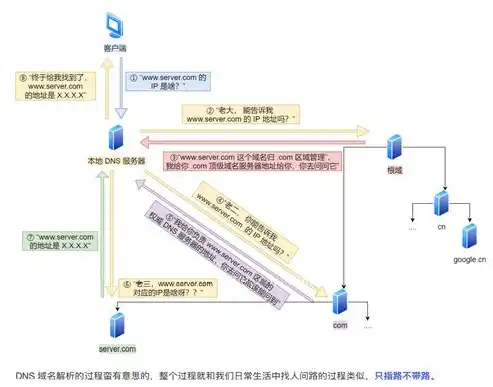 详解域名解析修改名称服务器，操作步骤与注意事项，域名解析服务器在哪里