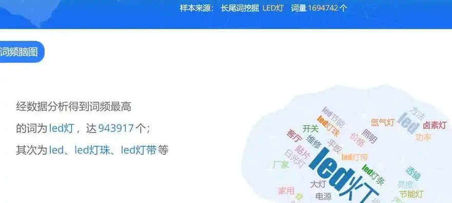 揭秘大连关键词排名优化策略，全方位攻略助你抢占搜索引擎高地，大连关键词快速排名