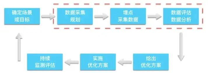 网络数据采集法的数据来源解析与探索，网络数据采集法的数据来源包括