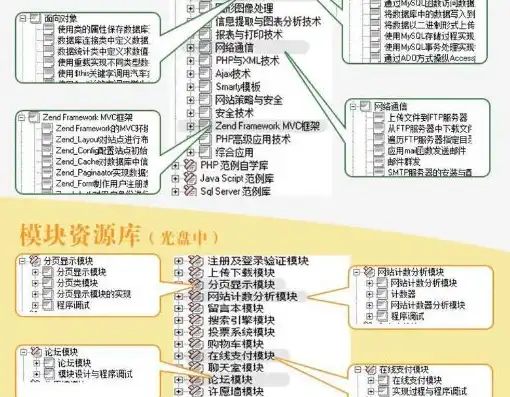 深入解析PHP门户网站源码，架构、技术选型与优化策略，php网站源码完整