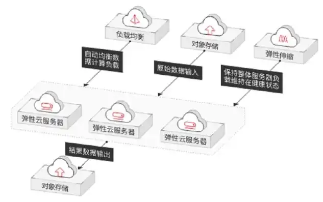 香港弹性云服务器代理，高效稳定的云上解决方案，弹性云服务器由什么组成