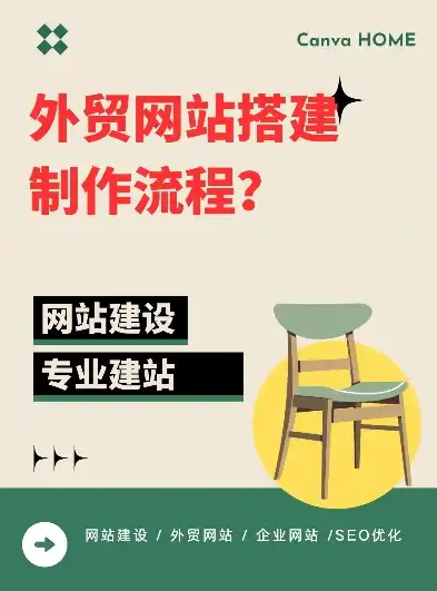 外贸网站制作，打造国际化企业门面的关键步骤解析，张家港外贸网站制作