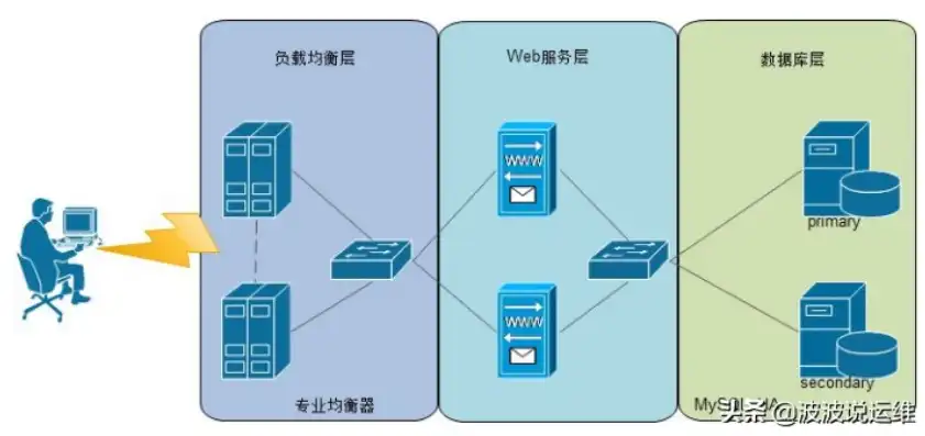 深入解析，集中式调度与分布式调度的五大关键区别，集中式和分布式调度的区别和联系