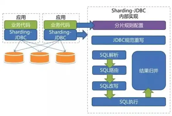 深度解析JDBC性能优化策略，提升数据库连接效率之道，jdbc 性能