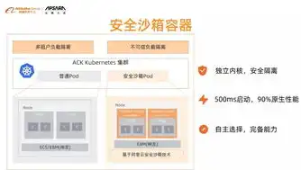 阿里云服务器端口查看攻略，高效掌握端口信息，保障网络安全，阿里云服务器端口号