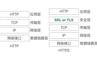 网络服务器工作原理，揭秘其高效运行的奥秘，网络服务器工作原理图