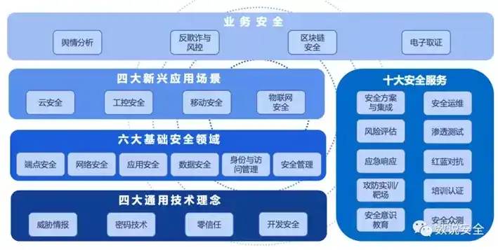 网络安全审计专业，揭秘就业前景与职业发展路径，网络安全审计有