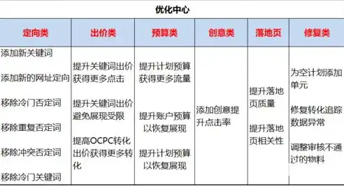 网站关键词排名优化实操案例，从无人问津到行业翘楚的蜕变之路，网站关键词排名优化案例怎么写