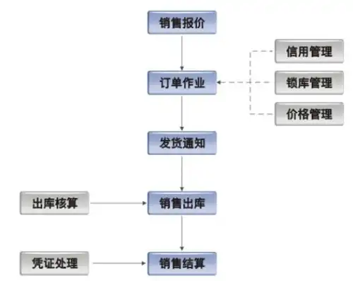 全方位解析报价系统网站源码，功能、架构与优化策略，报价管理系统源码