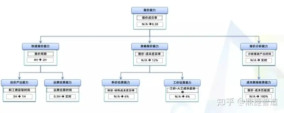 全方位解析报价系统网站源码，功能、架构与优化策略，报价管理系统源码