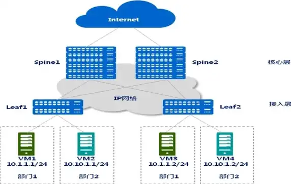 深度解析，云服务器北京BGP号码的优势与配置指南，bgp idc