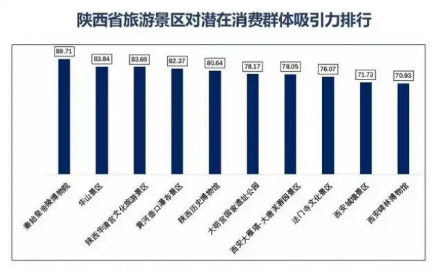 西安关键词排名一览，深度解析城市热门话题与热门搜索，西安关键词排名不稳定