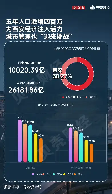 西安关键词排名一览，深度解析城市热门话题与热门搜索，西安关键词排名不稳定