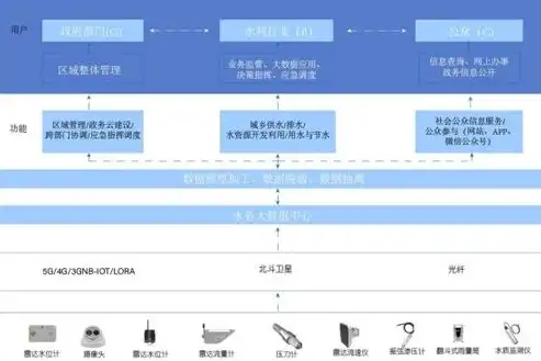 深度解析管材网站源码，揭秘现代管材行业信息化建设的秘密，管材视频