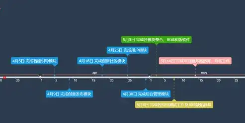 基于MATLAB的边坡稳定分析可视化软件开发，技术创新与实用性探索，基于matlab的边坡稳定分析可视化软件开发方案