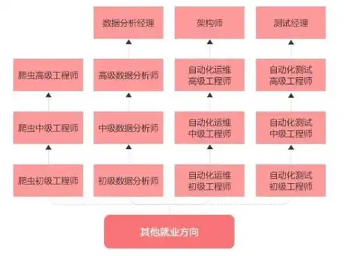 数据挖掘与数据分析领域杰出人才，谢海娟的学术贡献与实践探索，数据挖掘与数据分析 课程