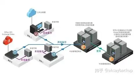 深入浅出SQL服务器连接技巧，连接方式详解及实战演练，sql如何连接服务器服务