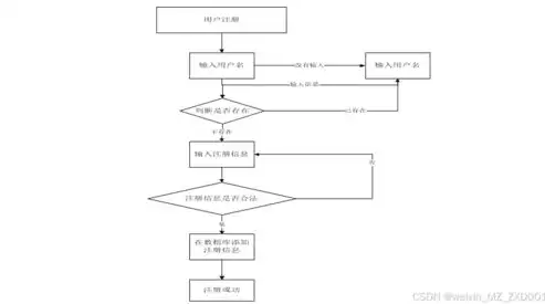 数据库更新操作记录，确保数据准确性与安全性的关键步骤，用来记录事务对数据库的更新操作的文件