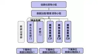 数据处理的五大核心步骤，从数据采集到洞察分析，数据处理的五大步骤