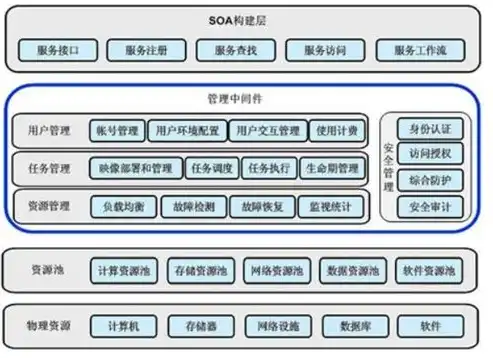 分布式存储与集群技术解析，区别与实际应用案例分析，分布式存储集群方案