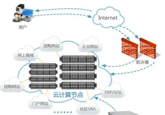 深入解析电信虚拟服务器，功能、优势与适用场景，电信虚拟服务器是什么