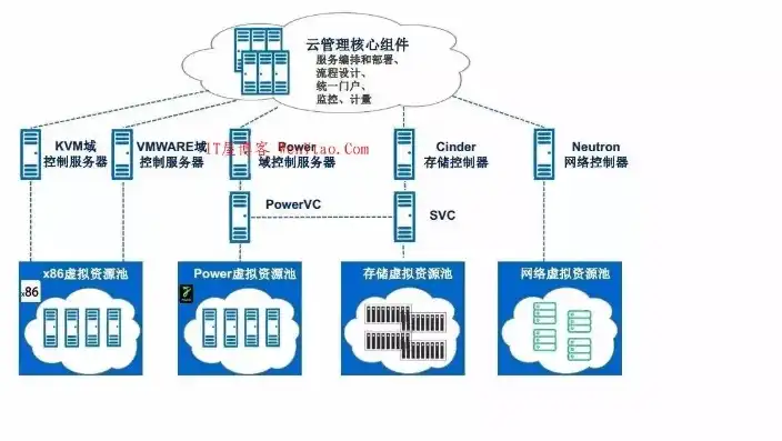 深入解析电信虚拟服务器，功能、优势与适用场景，电信虚拟服务器是什么